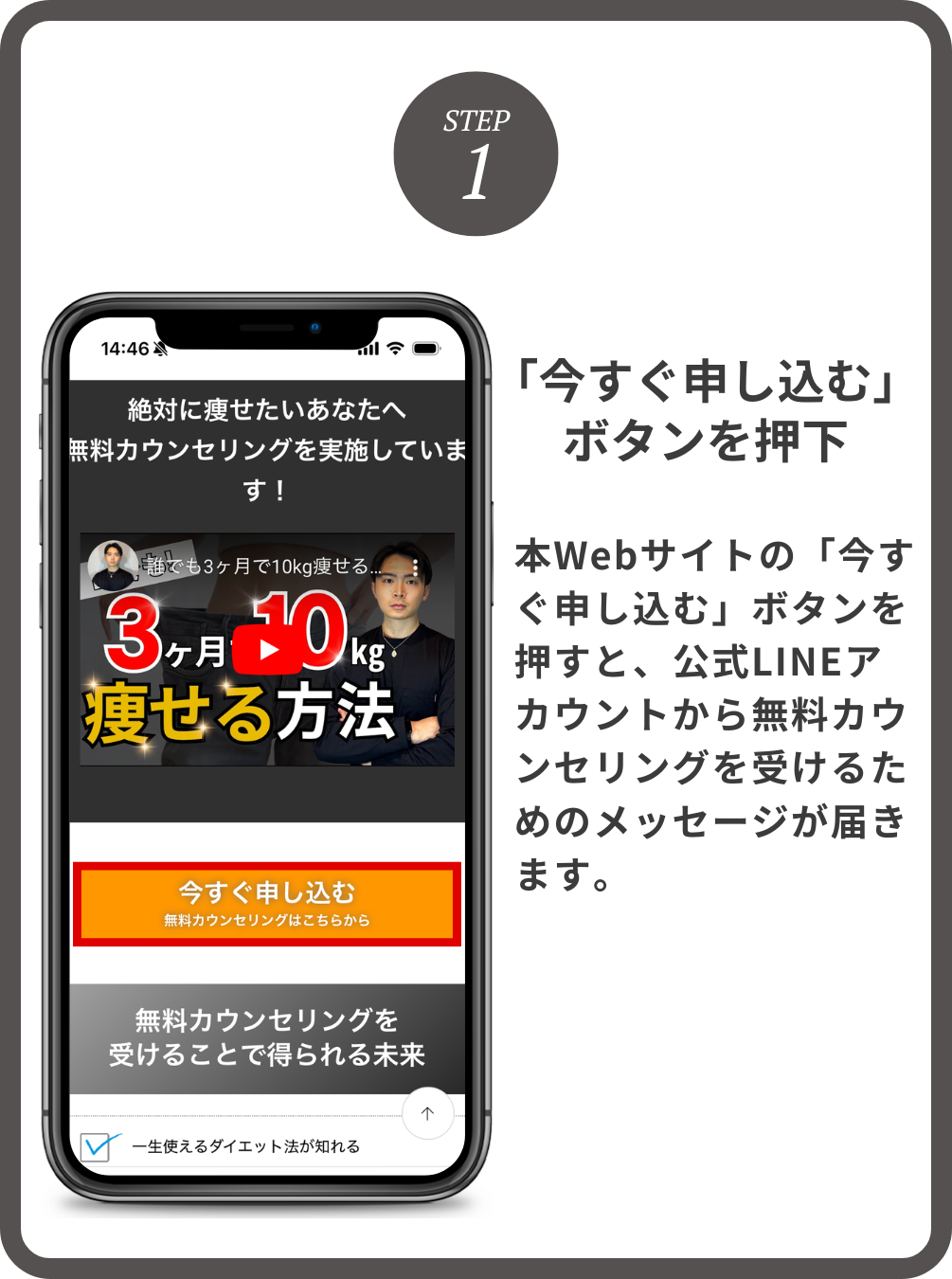 無料カウンセリングを受けるまでの流れ